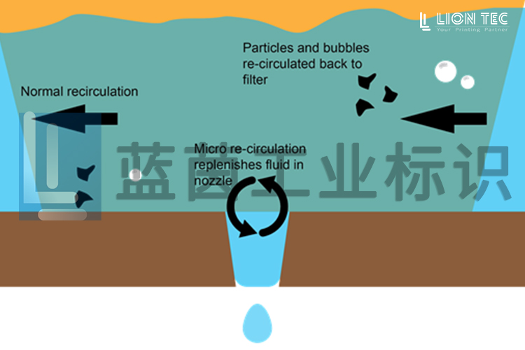 內(nèi)循環(huán)技術(shù)：為工業(yè)噴墨應(yīng)用提供無(wú)與倫比的可靠性